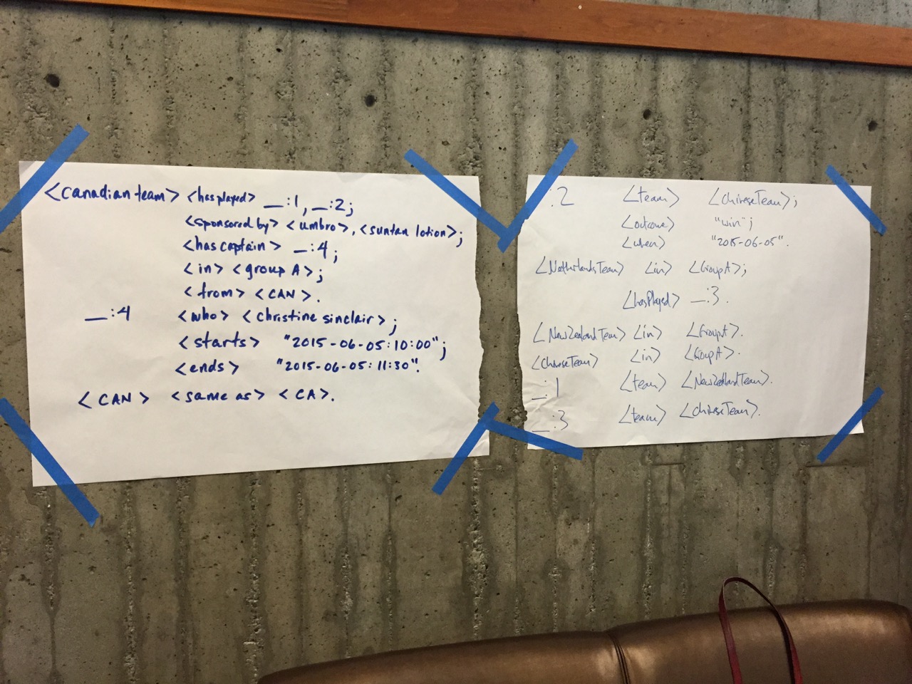 RDF triples in Turtle composed of the Graph information in the image above.